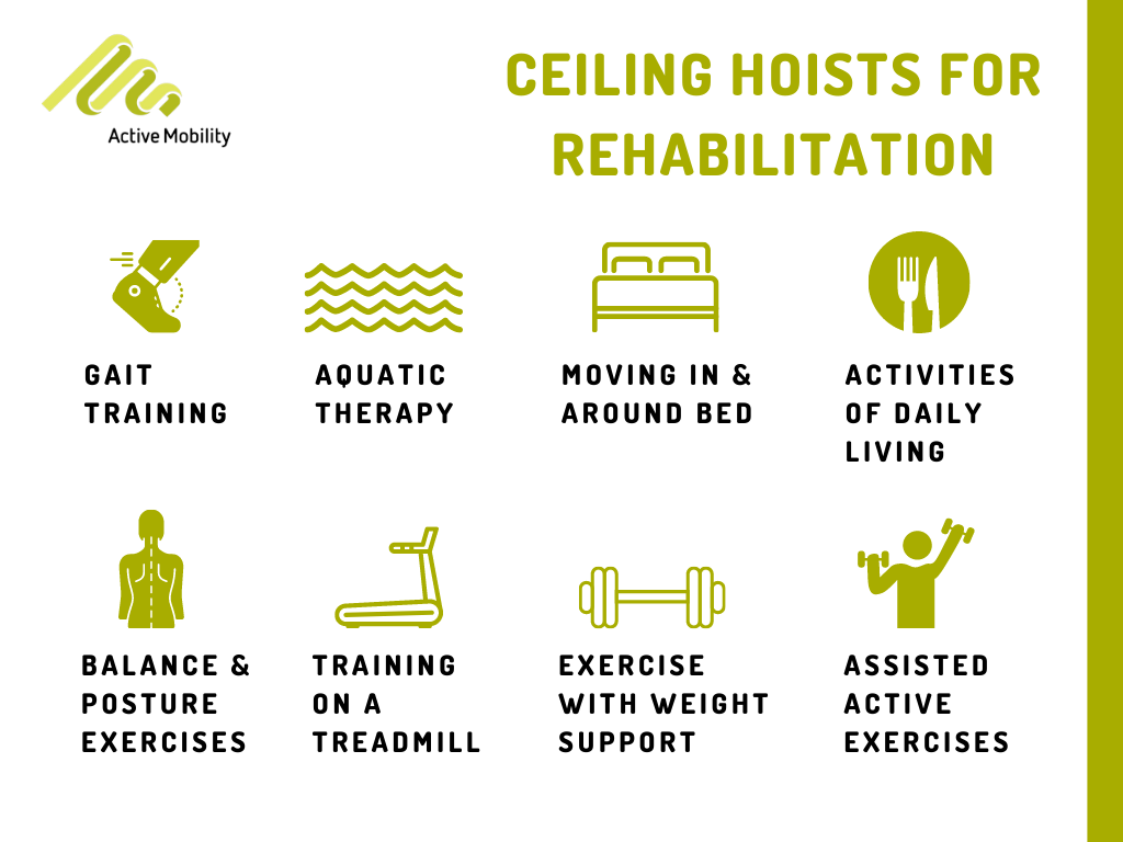 Common uses of ceiling hoists for rehabilitaiton